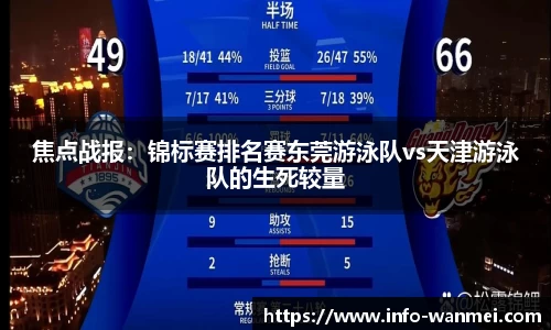 焦点战报：锦标赛排名赛东莞游泳队vs天津游泳队的生死较量