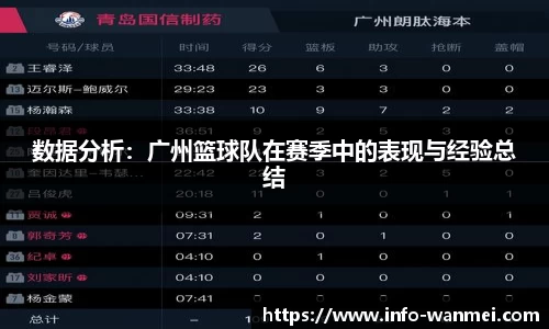 数据分析：广州篮球队在赛季中的表现与经验总结